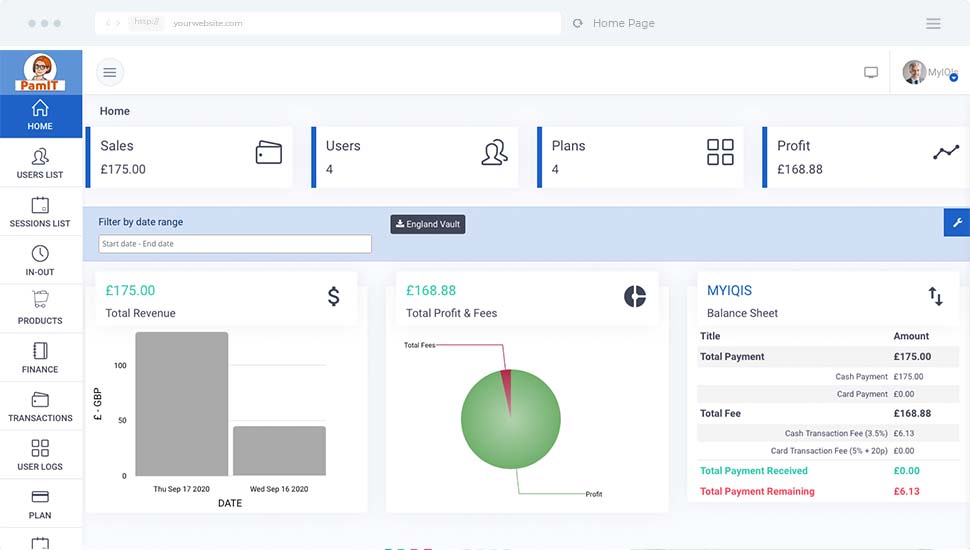 PamIT dashboard